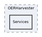 components/ILIAS/MetaData/classes/OERHarvester/Services