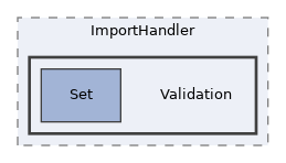 components/ILIAS/Export/classes/ImportHandler/Validation