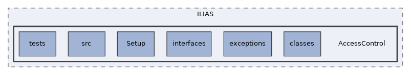 components/ILIAS/AccessControl