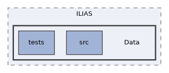 components/ILIAS/Data