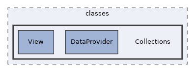 components/ILIAS/ResourceStorage/classes/Collections
