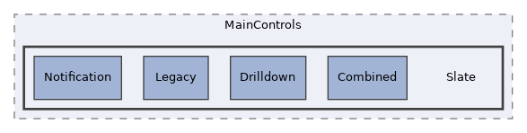 components/ILIAS/UI/src/examples/MainControls/Slate