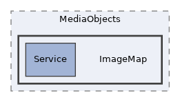 components/ILIAS/MediaObjects/ImageMap