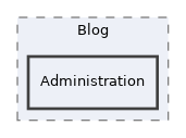 components/ILIAS/Blog/Administration