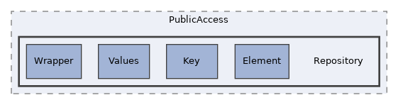 components/ILIAS/Export/classes/ExportHandler/PublicAccess/Repository