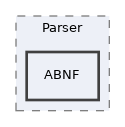 components/ILIAS/Refinery/src/Parser/ABNF
