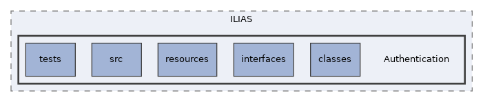 components/ILIAS/Authentication
