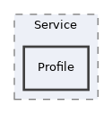 components/ILIAS/Repository/Service/Profile