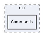 components/ILIAS/Cron/src/CLI/Commands