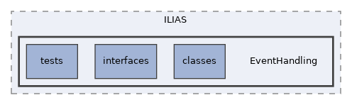 components/ILIAS/EventHandling