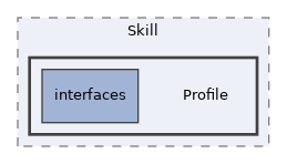 components/ILIAS/Skill/Profile