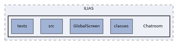 components/ILIAS/Chatroom