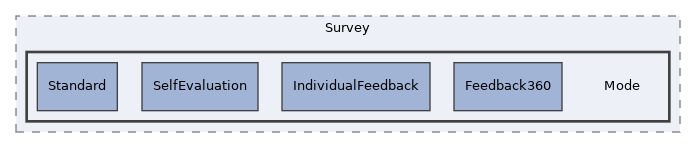 components/ILIAS/Survey/Mode