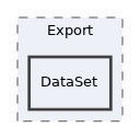 components/ILIAS/Export/DataSet