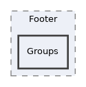 components/ILIAS/GlobalScreen/classes/UI/Footer/Groups