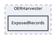 components/ILIAS/MetaData/tests/OERHarvester/ExposedRecords