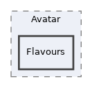 components/ILIAS/User/classes/Avatar/Flavours