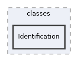 components/ILIAS/Notifications/classes/Identification