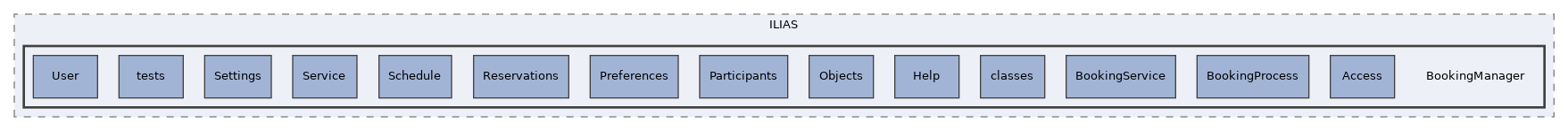components/ILIAS/BookingManager