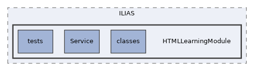 components/ILIAS/HTMLLearningModule