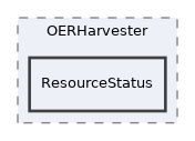components/ILIAS/MetaData/classes/OERHarvester/ResourceStatus