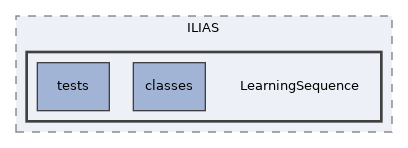 components/ILIAS/LearningSequence