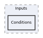 components/ILIAS/MetaData/classes/Editor/Full/Services/Inputs/Conditions