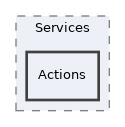components/ILIAS/MetaData/classes/Editor/Full/Services/Actions
