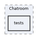 components/ILIAS/Chatroom/tests