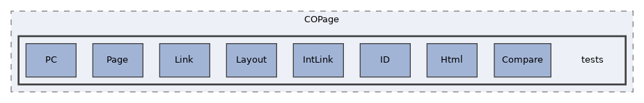 components/ILIAS/COPage/tests