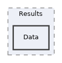 components/ILIAS/Test/src/Results/Data
