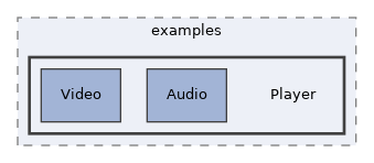 components/ILIAS/UI/src/examples/Player
