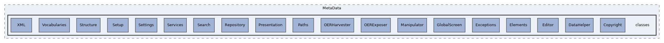 components/ILIAS/MetaData/classes
