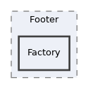 components/ILIAS/GlobalScreen/src/Scope/Footer/Factory