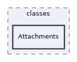 components/ILIAS/Mail/classes/Attachments