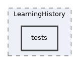components/ILIAS/LearningHistory/tests