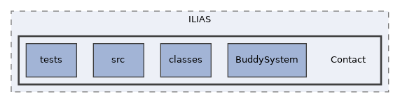 components/ILIAS/Contact
