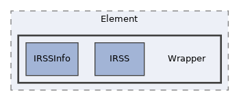 components/ILIAS/Export/classes/ExportHandler/I/Repository/Element/Wrapper