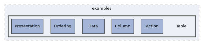 components/ILIAS/UI/src/examples/Table
