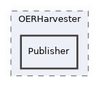 components/ILIAS/MetaData/tests/OERHarvester/Publisher