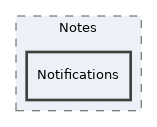 components/ILIAS/Notes/Notifications