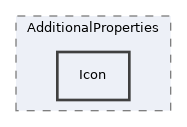 components/ILIAS/ILIASObject/src/Properties/AdditionalProperties/Icon