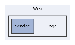 components/ILIAS/Wiki/Page