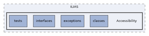 components/ILIAS/Accessibility