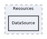 components/ILIAS/ResourceStorage/classes/Resources/DataSource