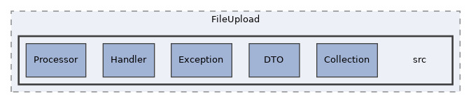 components/ILIAS/FileUpload/src