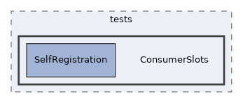 components/ILIAS/LegalDocuments/tests/ConsumerSlots