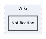 components/ILIAS/Wiki/Notification