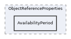 components/ILIAS/ILIASObject/src/Properties/ObjectReferenceProperties/AvailabilityPeriod