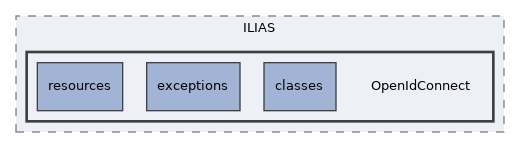 components/ILIAS/OpenIdConnect